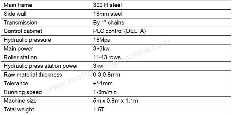 ridge cap roll forming machine parameters