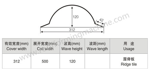 ridge cap profile