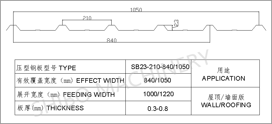 profile of metal roofing