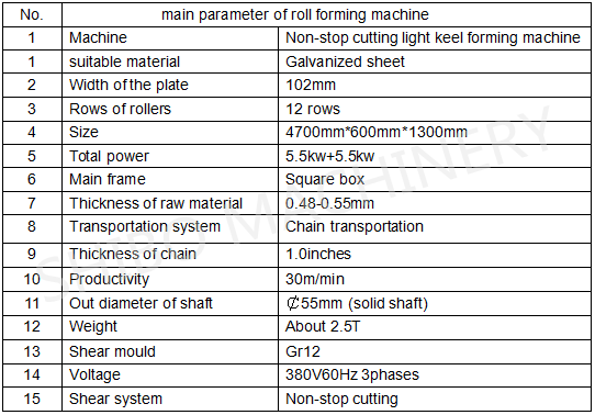 parameters of the roll forming machine