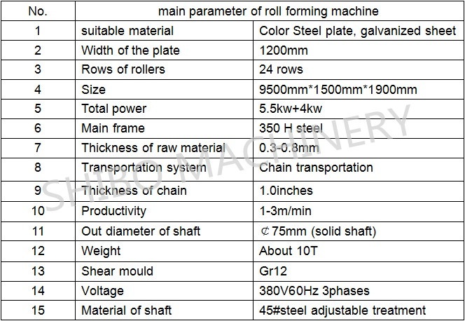 parameters of the roll forming machine