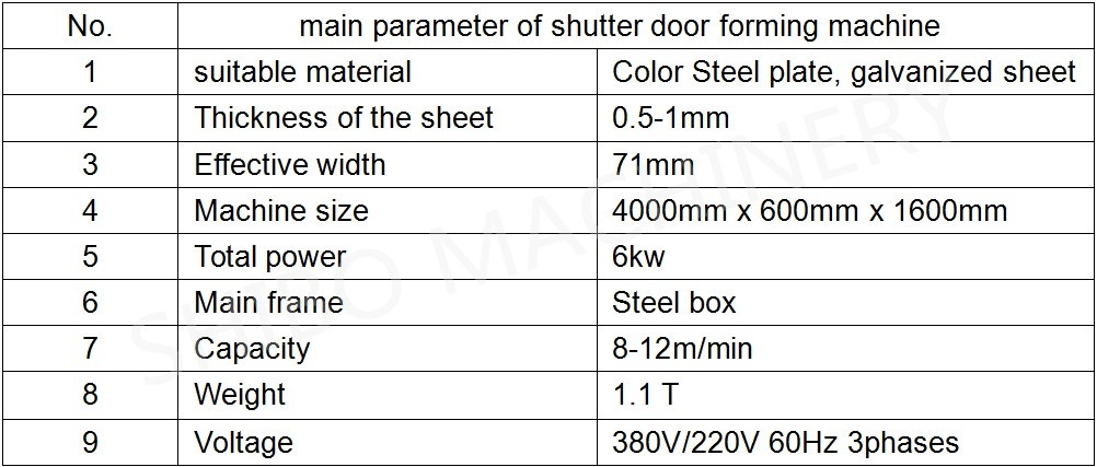 parameters